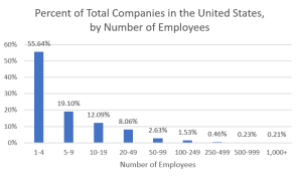 Number of Firms